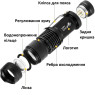 Ліхтарик кишеньковий світлодіодний UltraFire SK68 7Вт 300 люмен IP65 на акумуляторі 14500 із зумом та кліпсою